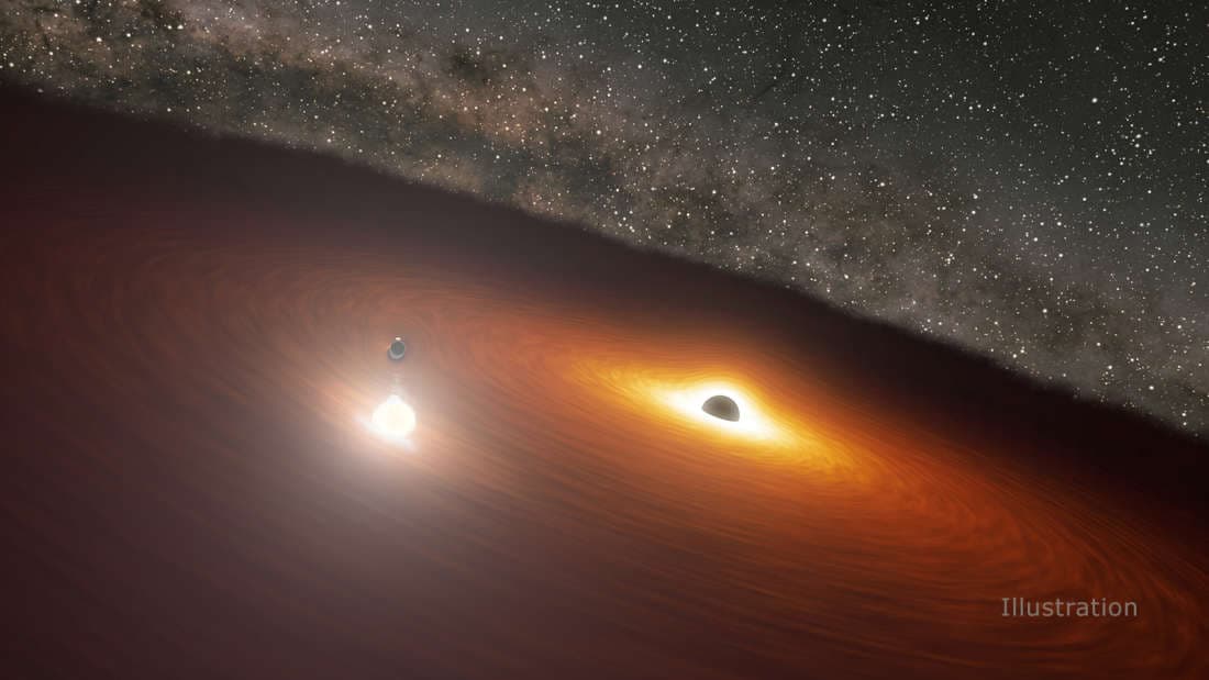 Predicting The Next Twist In A Furious Gravitational Dance
